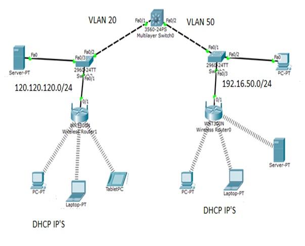 multilayer switch in network diagram