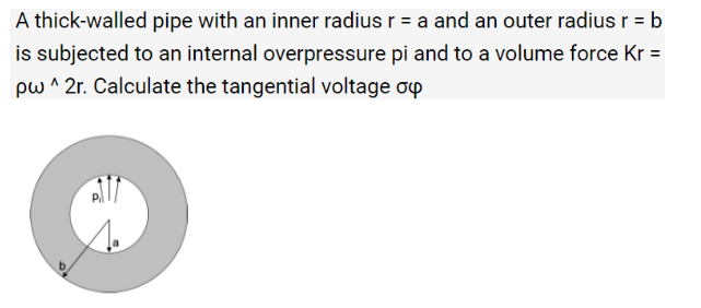 Solved A thick-walled pipe with an inner radius r = a and an | Chegg.com