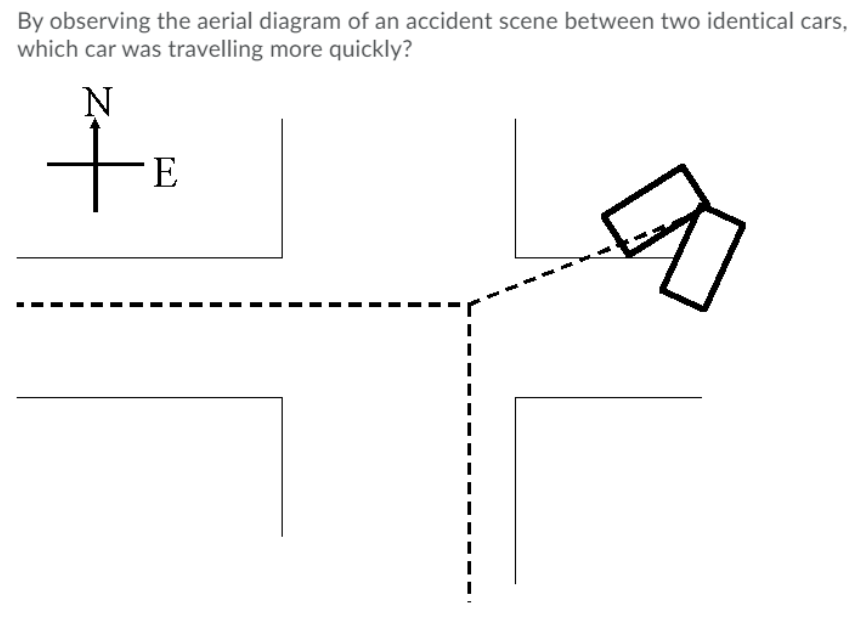 Solved By observing the aerial diagram of an accident scene | Chegg.com