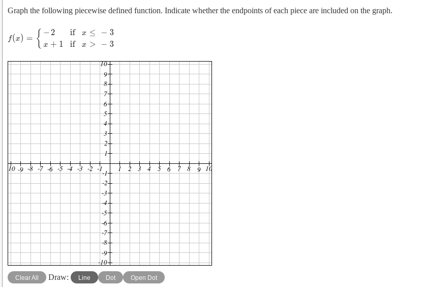 Solved Graph the following piecewise defined function. | Chegg.com