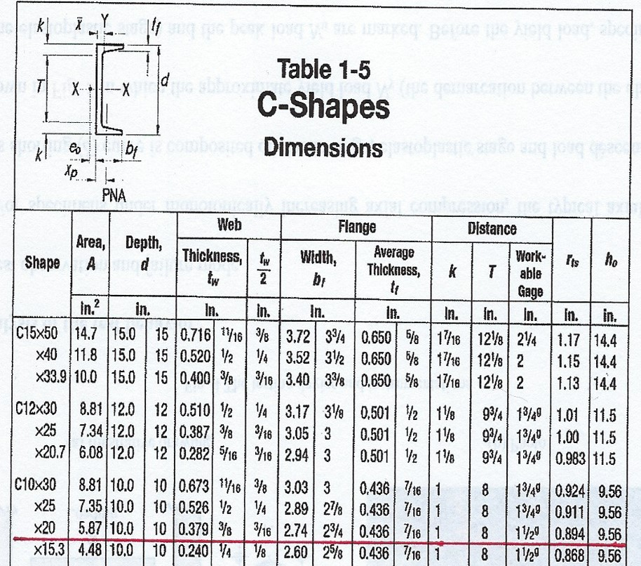 Solved Consider C10x20. Verify and compare the calculated | Chegg.com