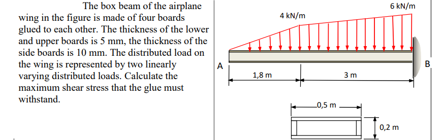 The box beam of the airplane wing in the figure is made of four boards glued to each other. The thickness of the lower and up