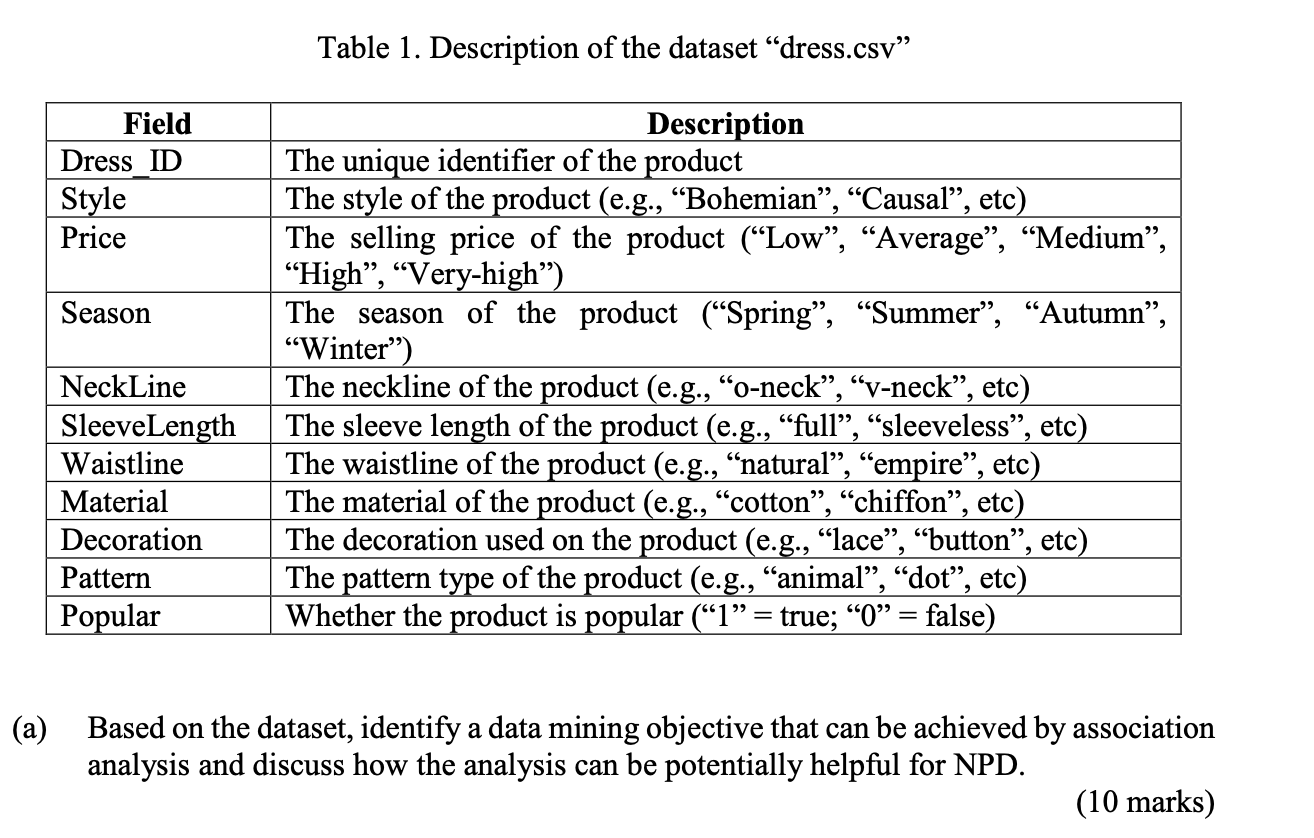 Examples of the clothes in the dataset. Our dataset contains 153