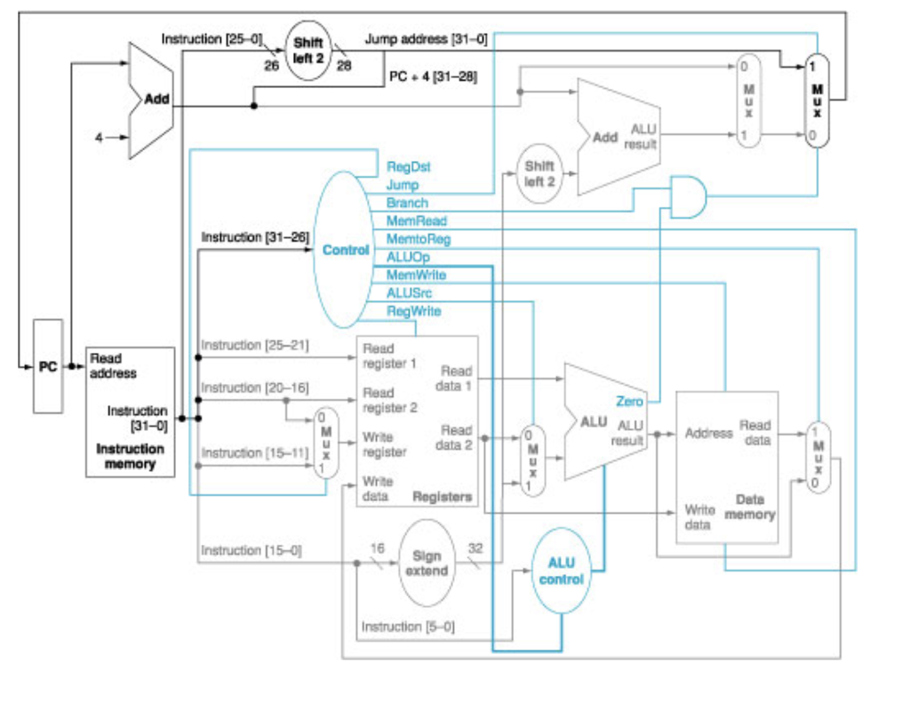 iformat mips