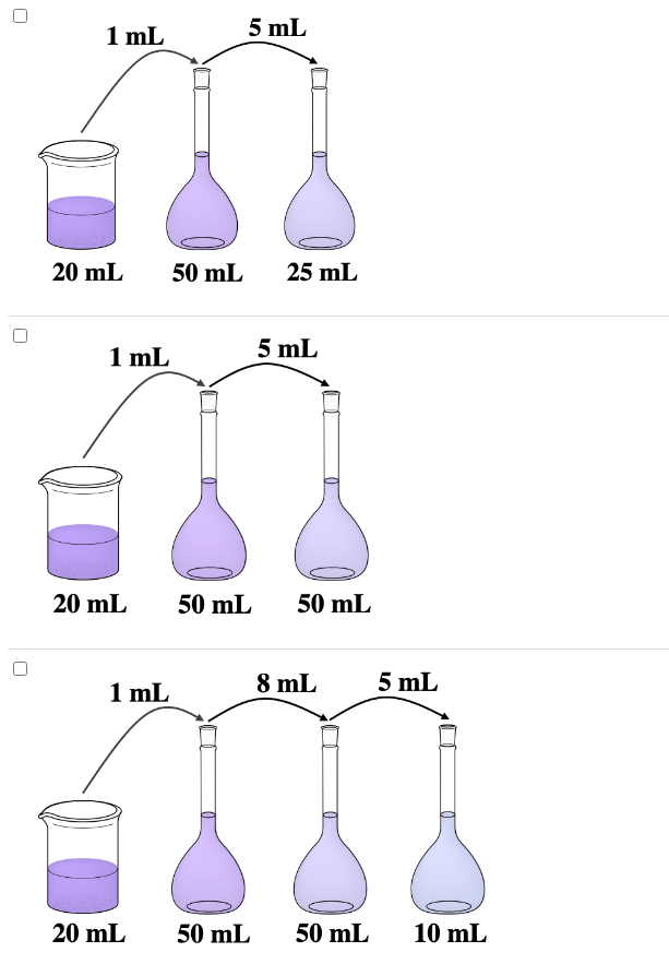 solved-a-student-wants-to-create-a-1-250-dilution-which-chegg