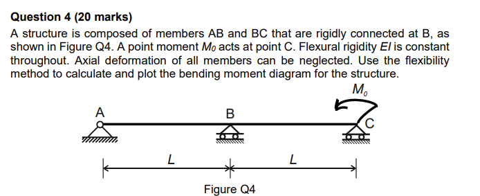 Solved Question 4 (20 marks) A structure is composed of | Chegg.com
