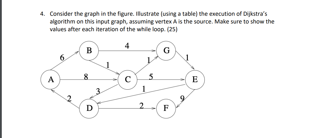 Solved 4. Consider the graph in the figure. Illustrate | Chegg.com