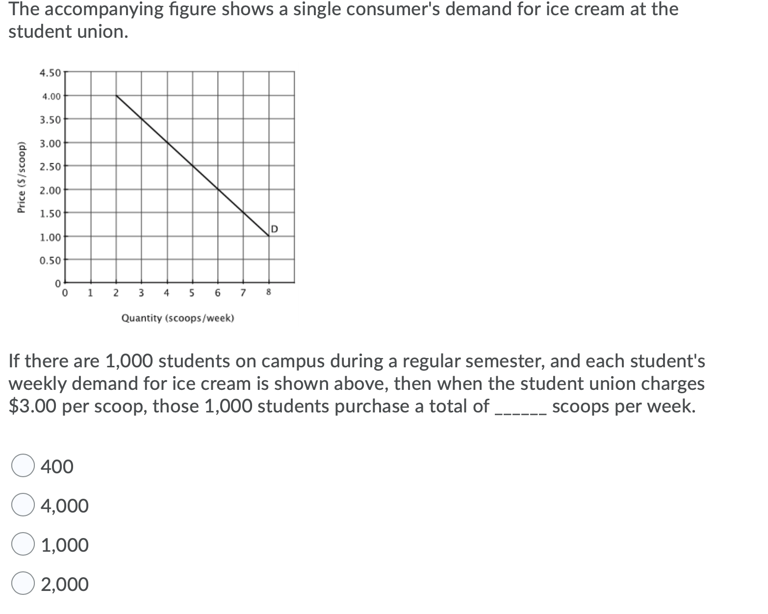 Solved The figure shows a single consumer's