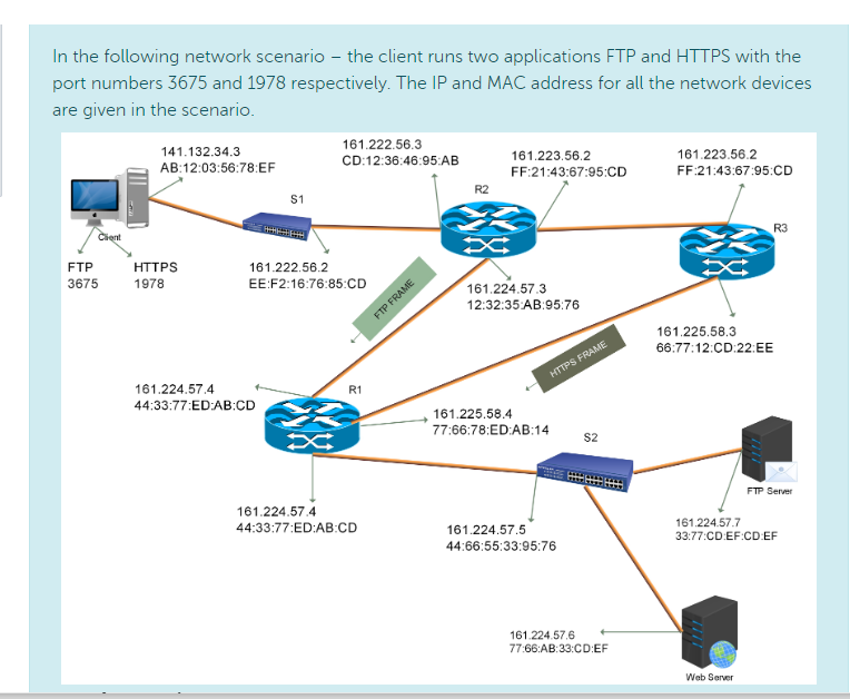 The client sends 2 IPV4 data frames one FTP and one | Chegg.com