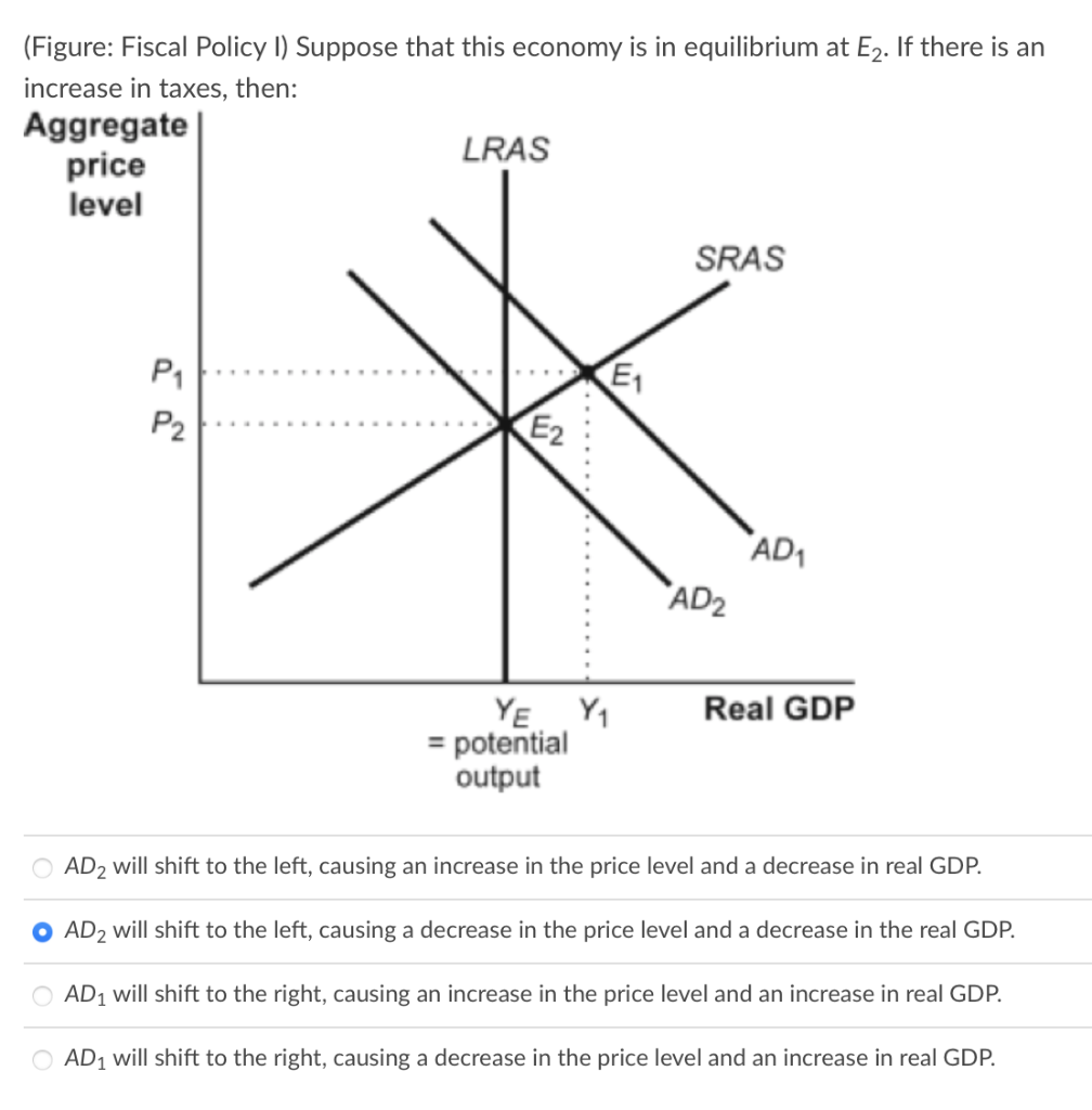 Solved Q1. The U.S. Government's Budget A. Must Be Balanced | Chegg.com