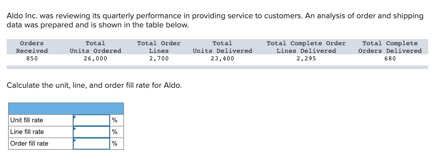 Solved Aldo Inc. was reviewing its quarterly performance in | Chegg.com