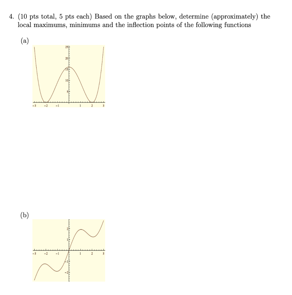 Solved 4. (10 pts total, 5 pts each) Based on the graphs | Chegg.com