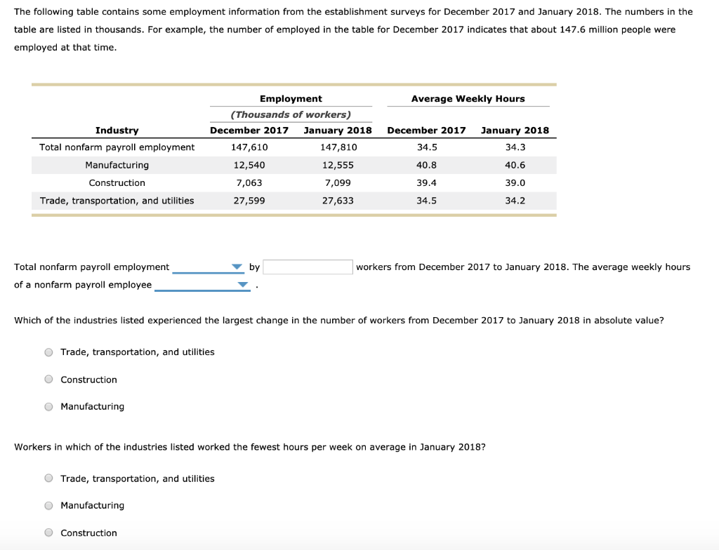 Solved The Following Table Contains Some Employment | Chegg.com