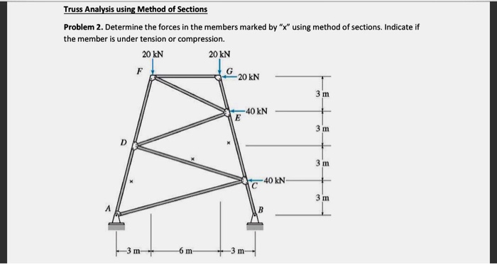 Solved Truss Analysis using Method of Sections Problem 2. | Chegg.com