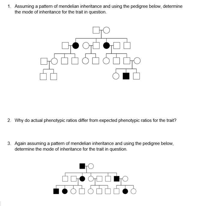 mode of inheritance