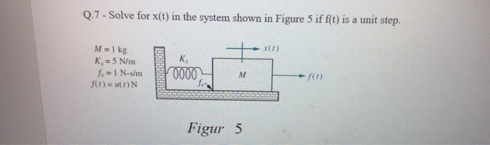 Solved Q.7-Solve for x(t) in the system shown in Figure 5 if | Chegg.com