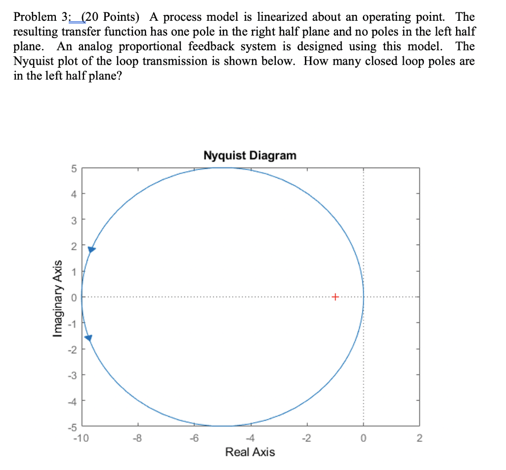 Solved Problem 3: _(20 Points) A process model is linearized | Chegg.com