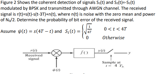 Solved Figure 2 Shows The Coherent Detection Of Signals | Chegg.com