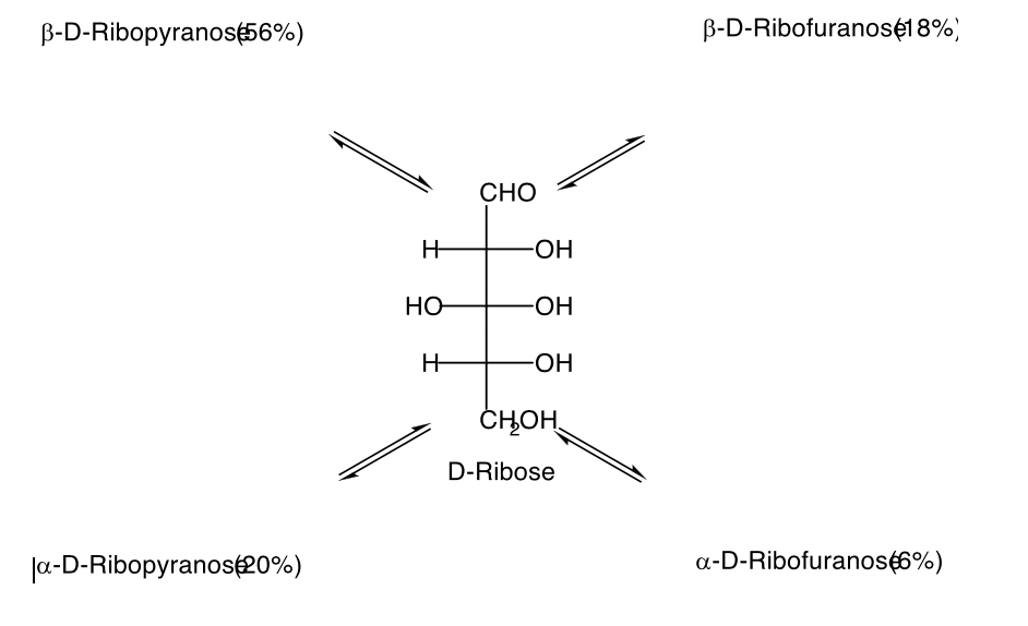 Solved Give the structures for the following cyclic forms of | Chegg.com