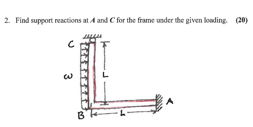 Solved 2. Find support reactions at A and C for the frame | Chegg.com