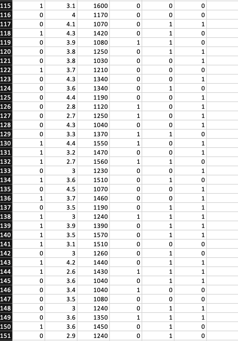 Solved Several studies have reported lower participation in | Chegg.com