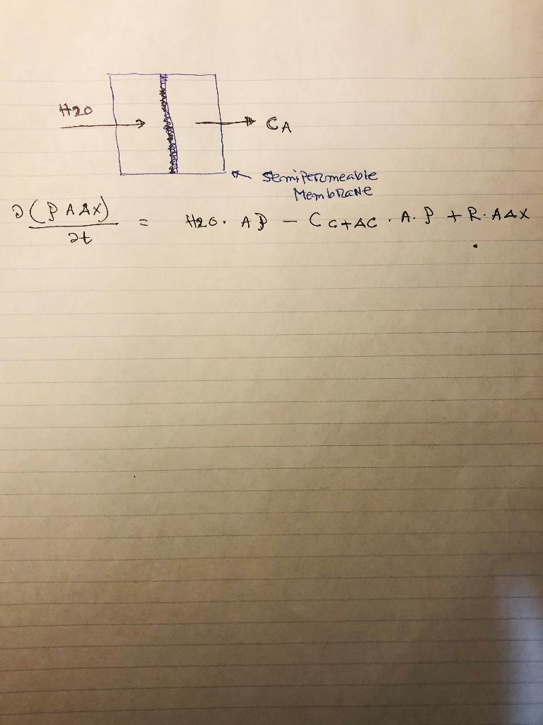 Solved Osmotically controlled multi compartment drug