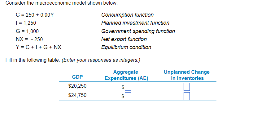 Solved Consider The Macroeconomic Model Shown Below: Fill In | Chegg.com