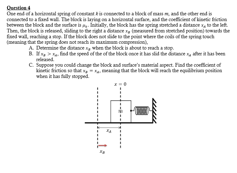 Solved One End Of A Horizontal Spring Of Constant K Is Co Chegg Com
