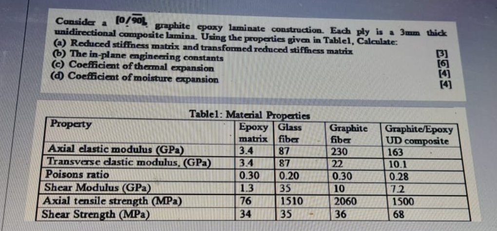 Consider a [0/90% graphite epoxy laminate | Chegg.com
