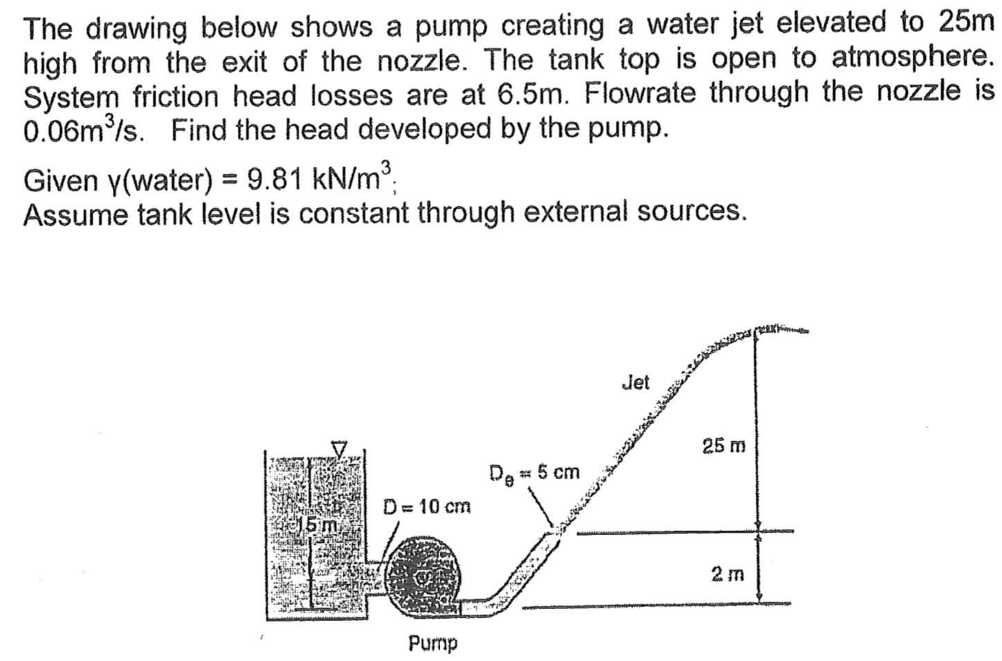 Solved The drawing below shows a pump creating a water jet | Chegg.com