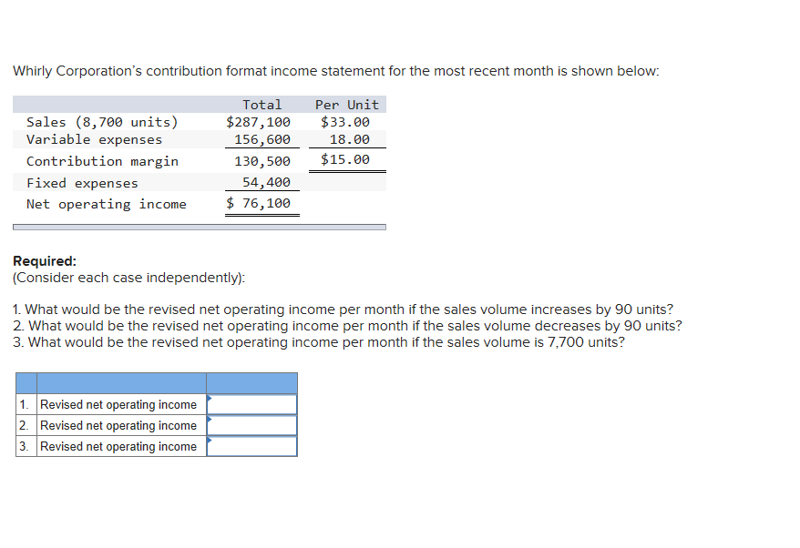 Solved Whirly Corporations Contribution Format Income 8479