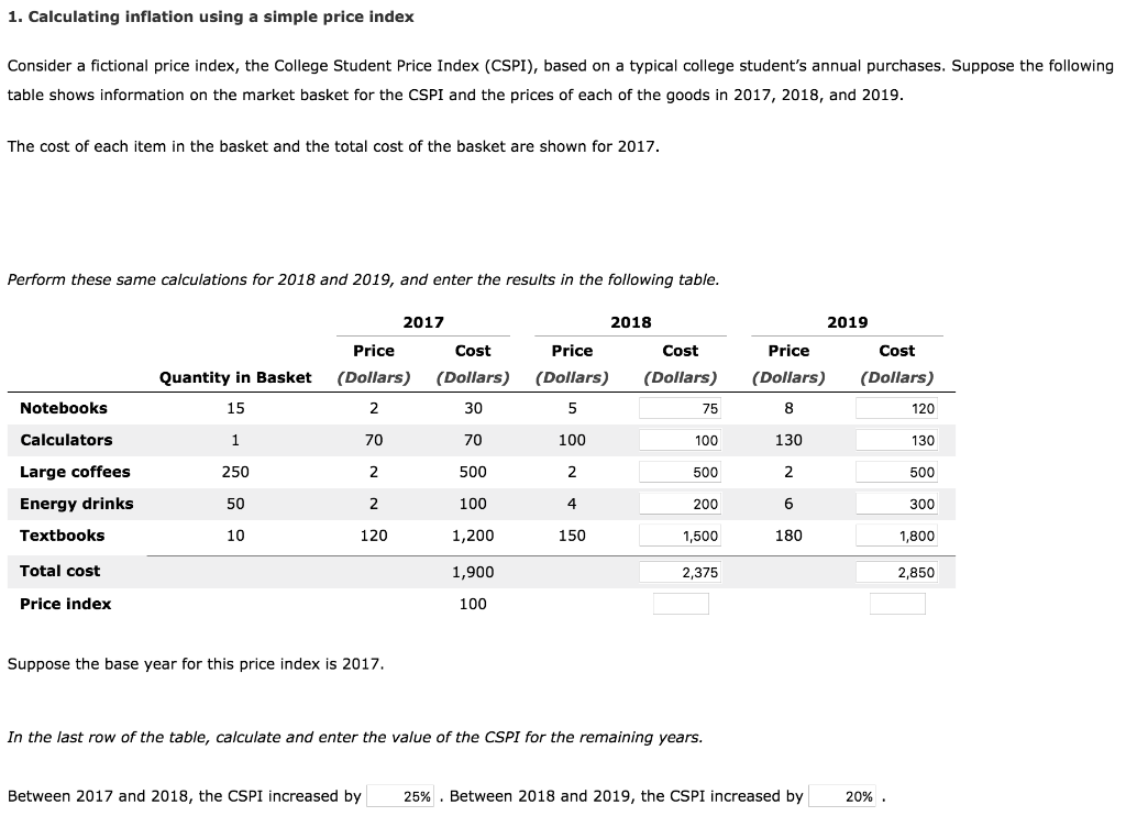 Solved 1. Calculating inflation using a simple price index