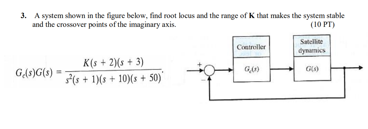 Solved 3. A system shown in the figure below, find root | Chegg.com