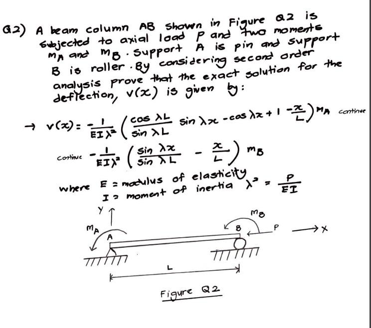 Solved 12) A Beam Column AB Shown In Figure Q2 Is Bubjected | Chegg.com