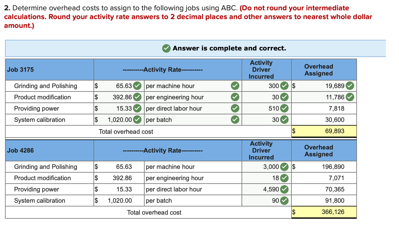 assignment of overhead costs to jobs