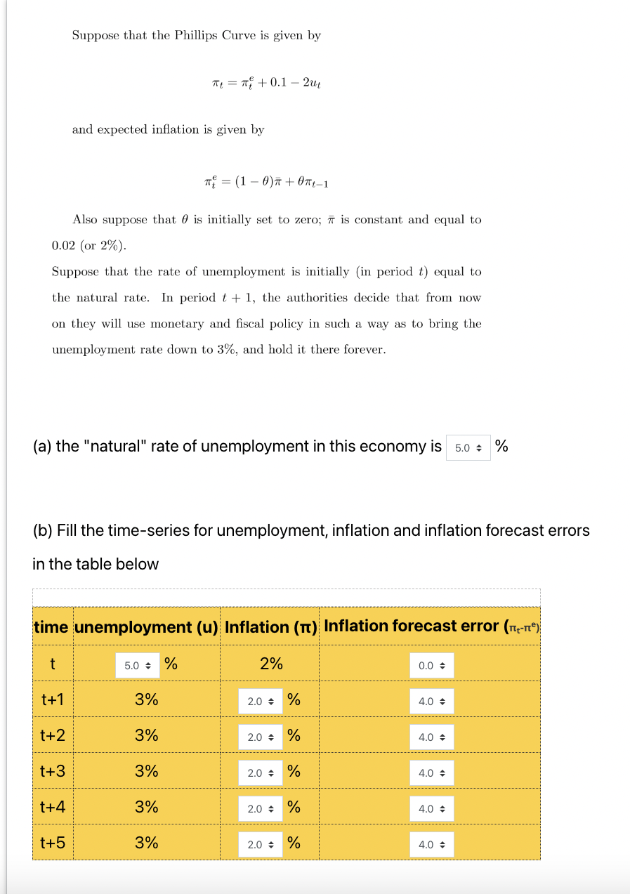 Solved Suppose That The Phillips Curve Is Given By | Chegg.com