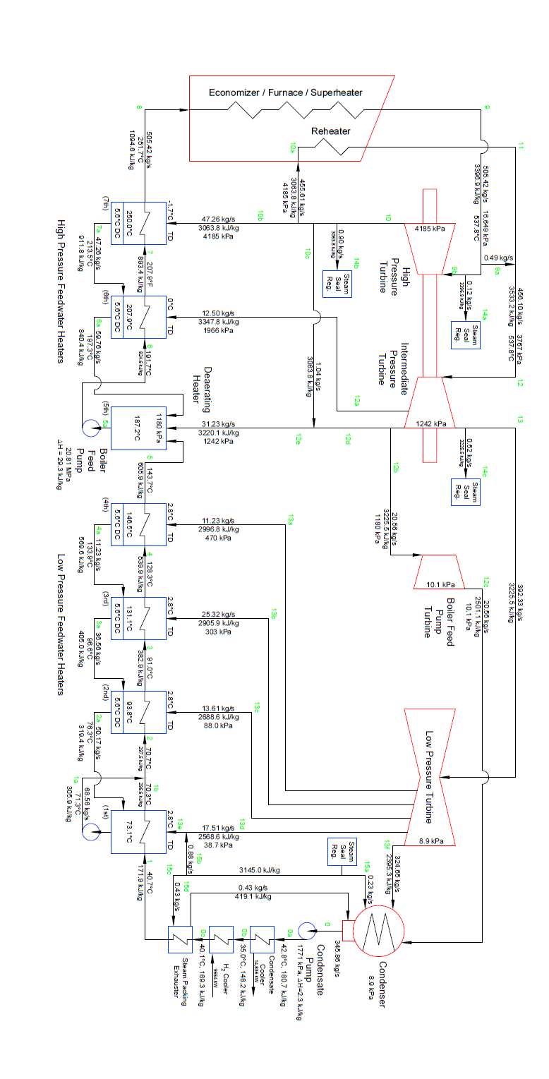 E2) Use the steam plant flow-sheet (provided pdf) and | Chegg.com