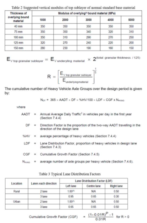 Solved (8) A trial pavement is shown in the figure below. | Chegg.com