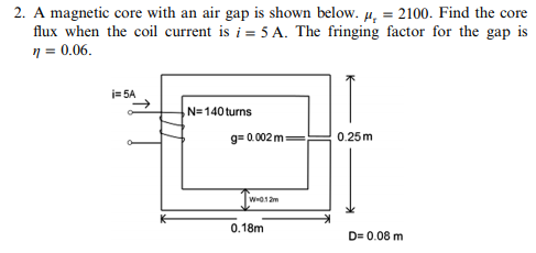 Solved 2. A magnetic core with an air gap is shown below. | Chegg.com