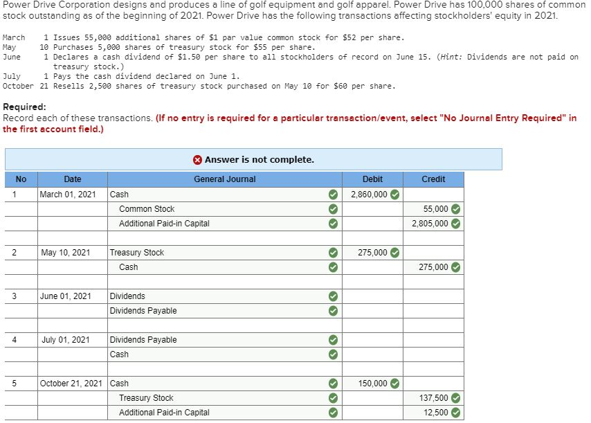 Solved Power Drive Corporation designs and produces a line