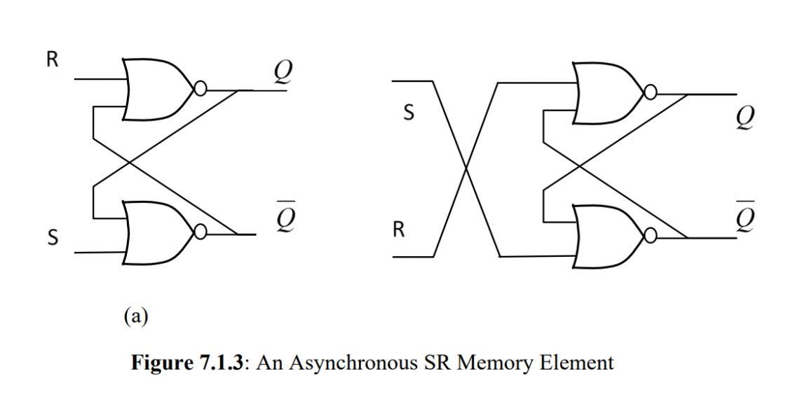 Solved Problem 7.1 modified as follows. In Figure 7.1.3, we | Chegg.com