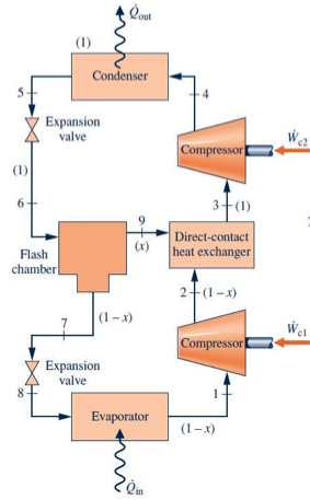 Solved Consider a multistage compression refrigeration | Chegg.com