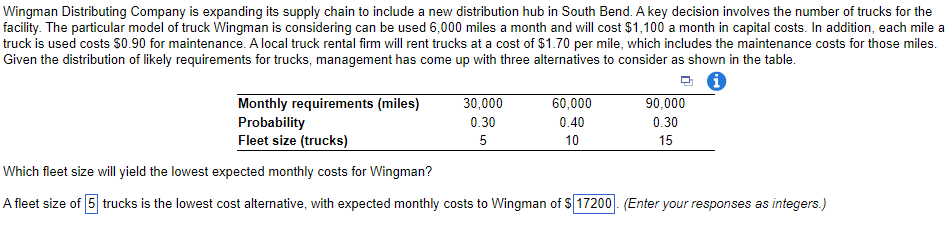 Solved Wingman Distributing Company is expanding its supply | Chegg.com