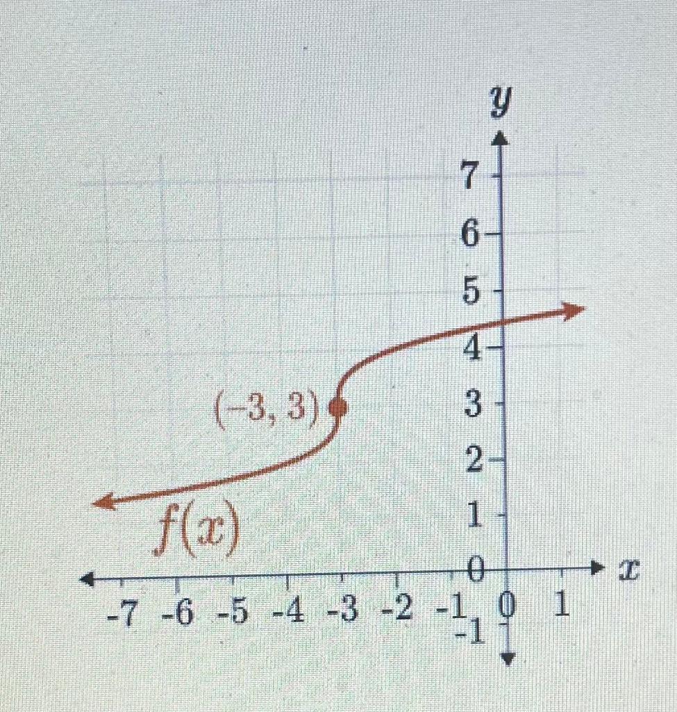 which graph represents the function f x sqrt x 3 1