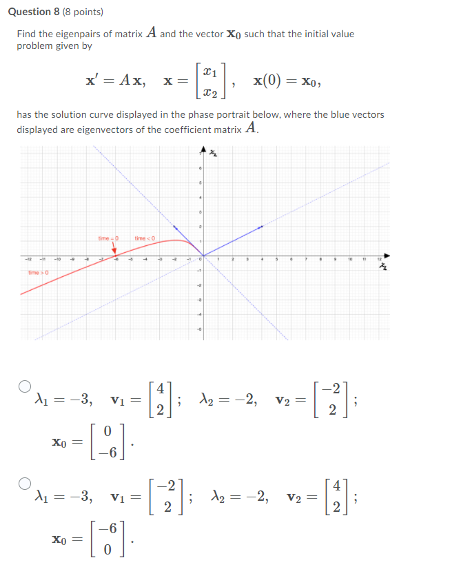 Solved Question 8 (8 points) Find the eigenpairs of matrix A | Chegg.com