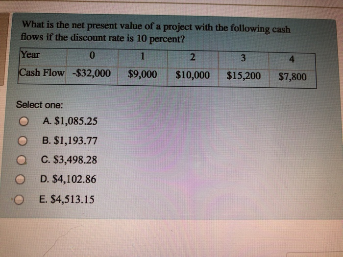 Solved What is the net present value of a project with the | Chegg.com