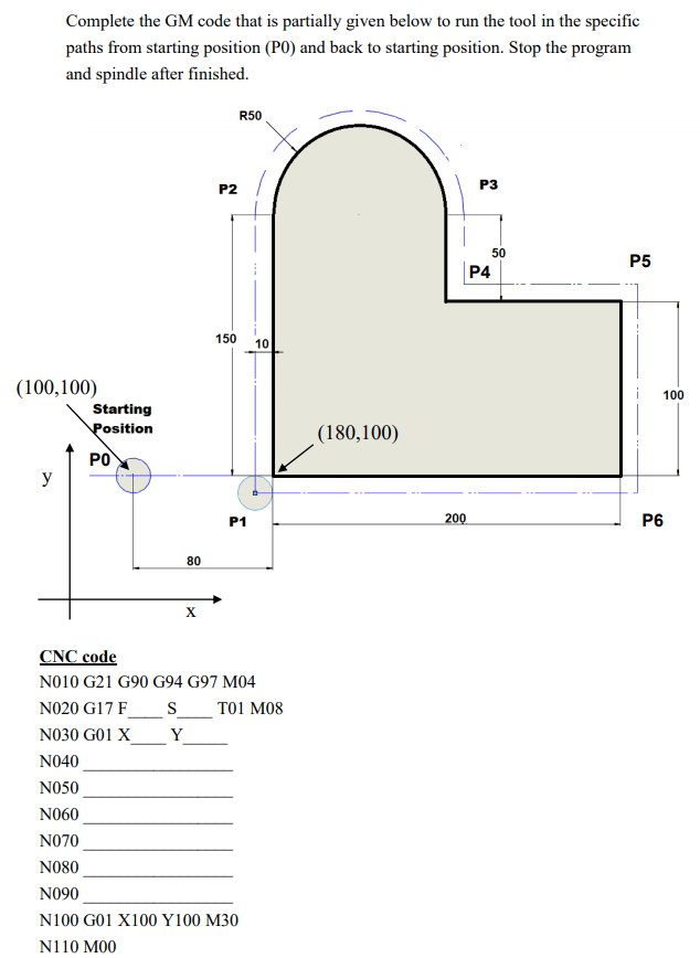 Solved Complete the GM code that is partially given below to | Chegg.com