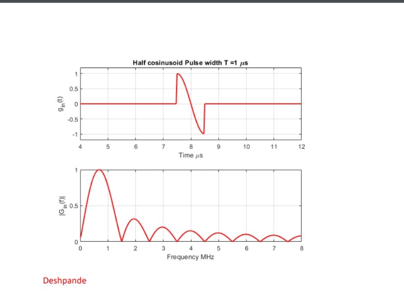 Solved Perform low pass filtering as done in the sample | Chegg.com