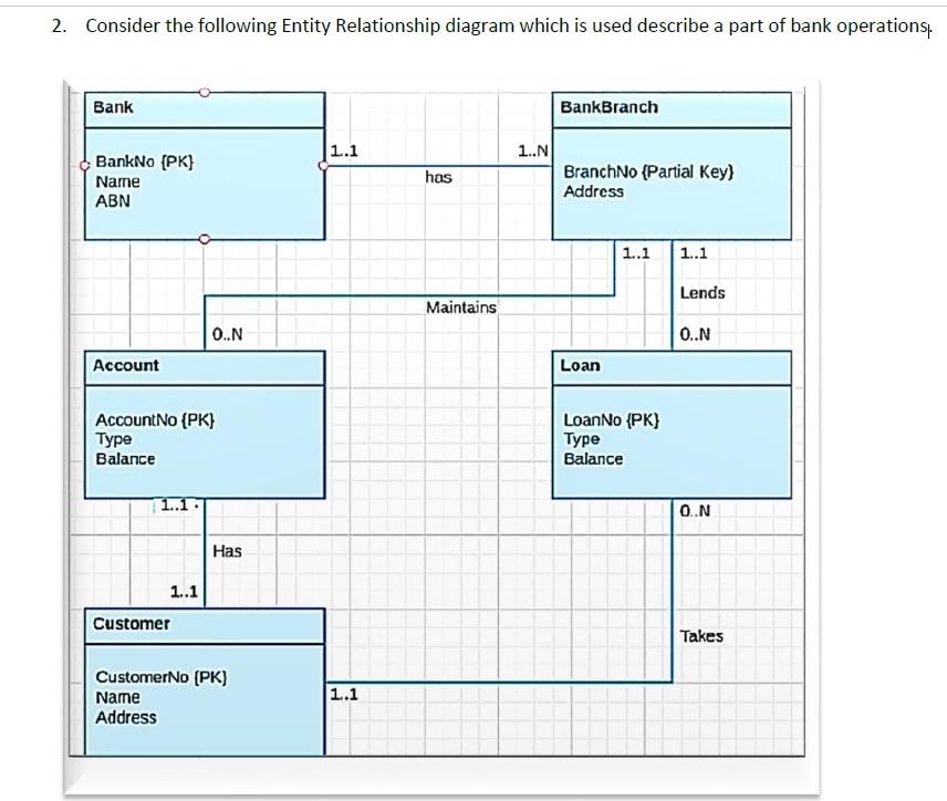 Solved Consider the following set of requirements for a | Chegg.com