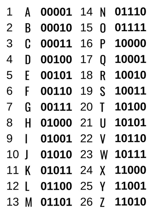 Solved The following ciphertext has been encrypted using the | Chegg.com